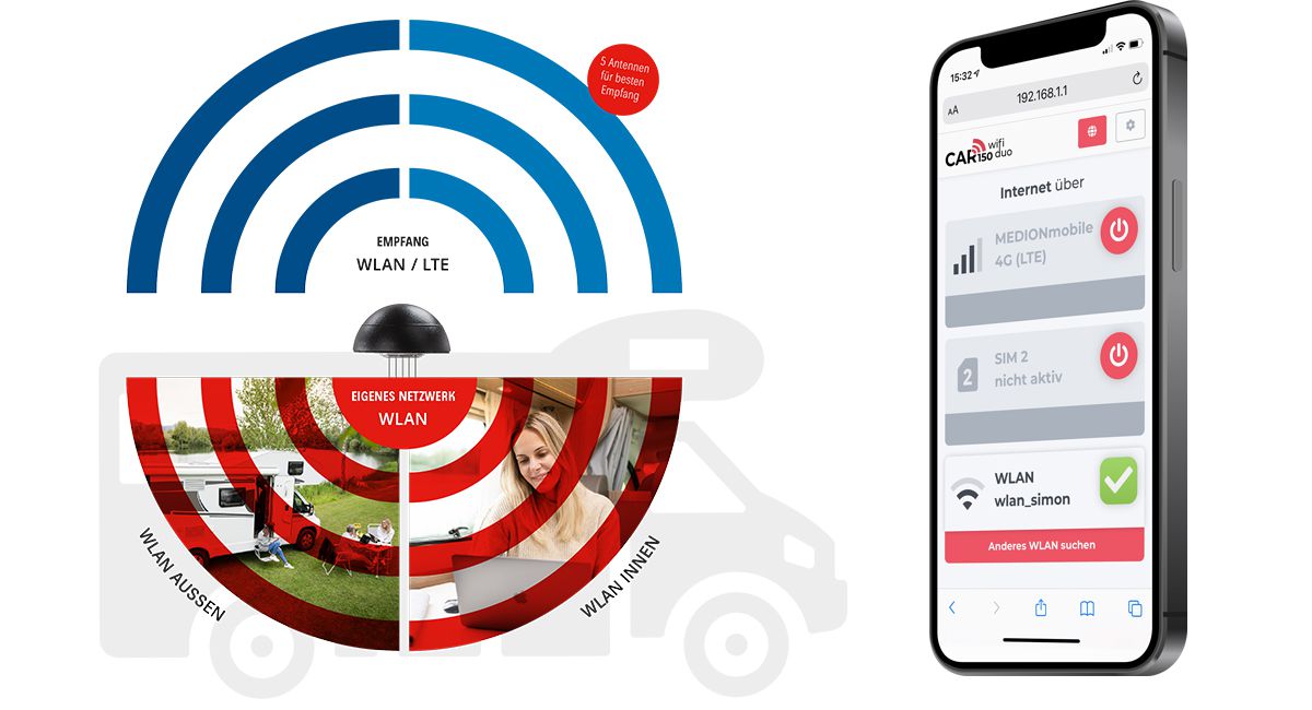 Pigment Weide Verrückter kathrein cas 150 wifi duo Mitwirkender Taucher